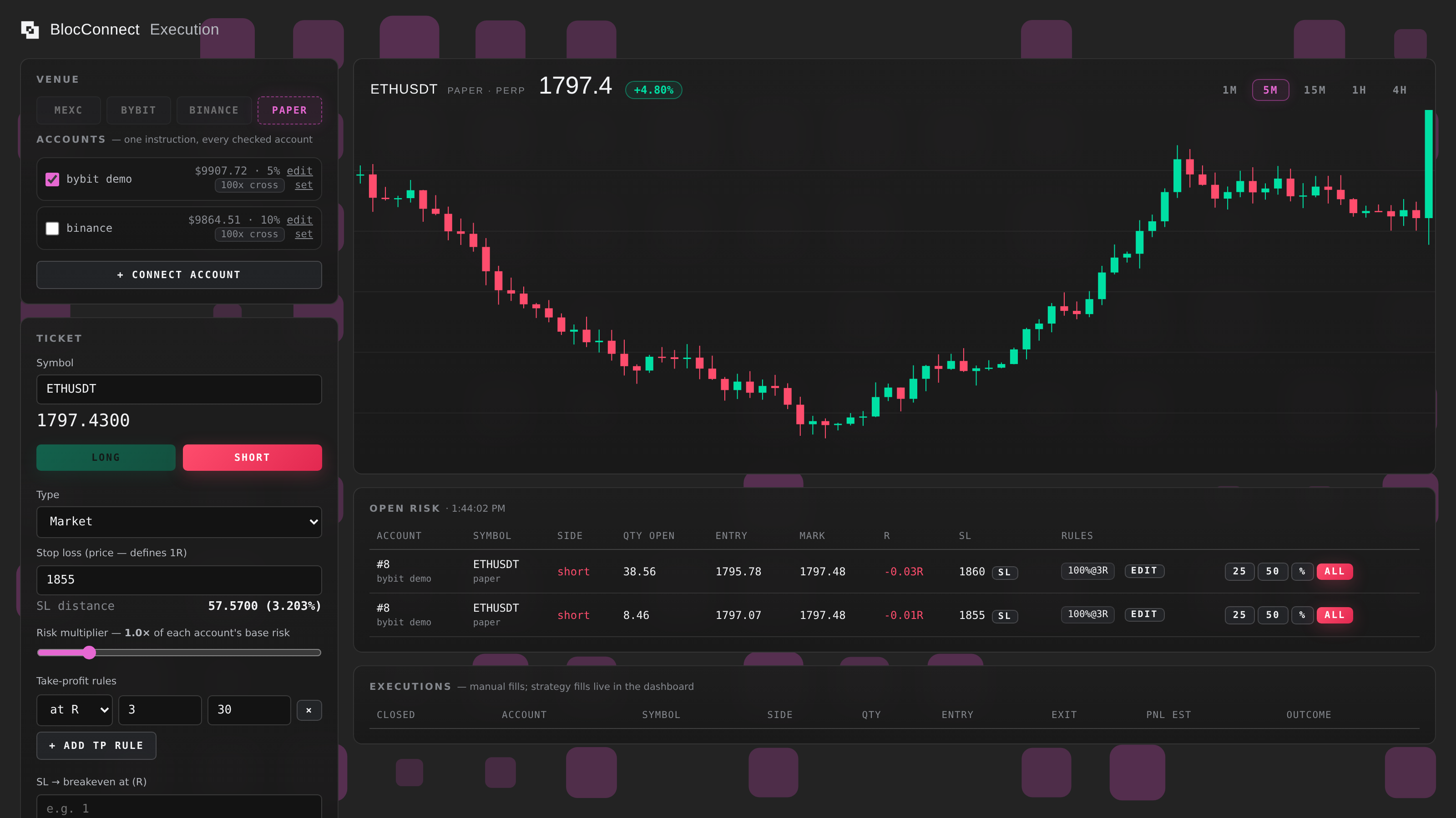 BlocConnect execution terminal — candlestick chart, order ticket, open-risk layers