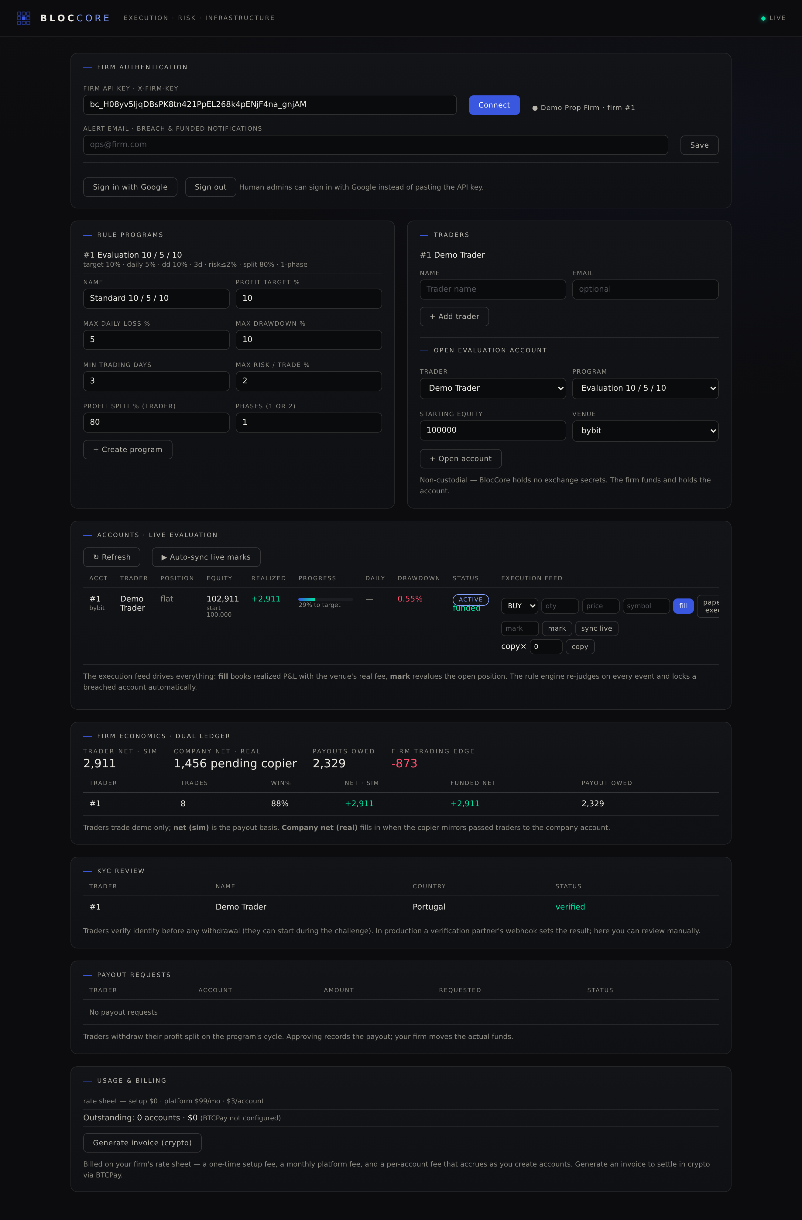 BlocCore firm console — programs, traders, evaluation, dual-ledger economics, KYC, payouts, billing